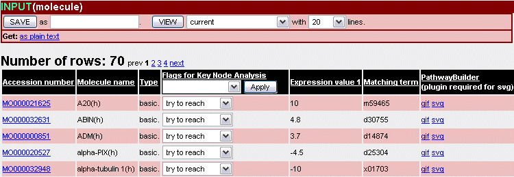 Input list for the ArrayAnalyzer™