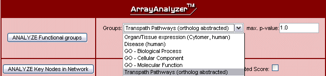 Fig.7 Functional group analysis against several ontologies