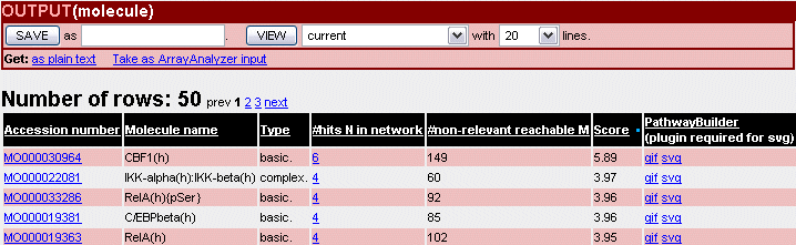 Fig.4 Key node analysis result