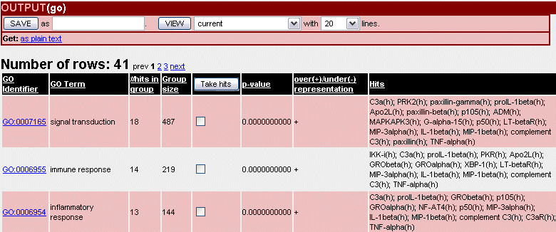 Fig.8 Gene Ontology output list