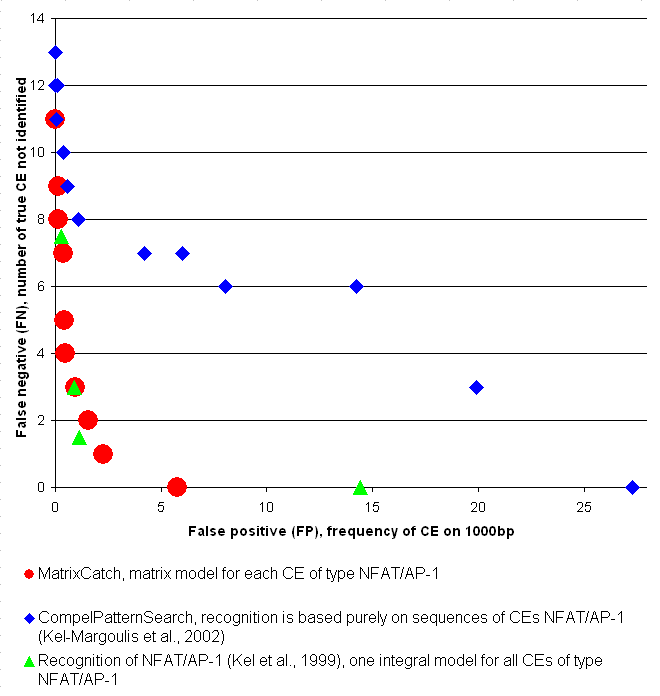 Recognition characteristics